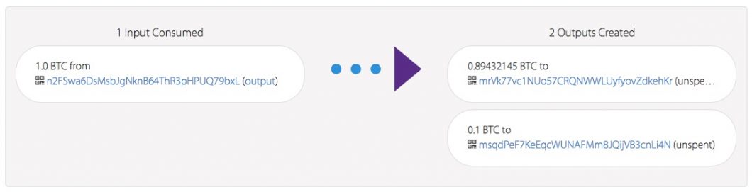 Bitcoin Transaction