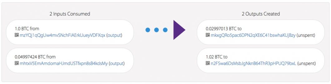 Bitcoin Transaction