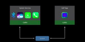 CallKit Integration for VoIP Apps - VoIP Architecture