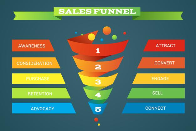 sales-funnel-business-purchases-infographic-with-five-steps_1284-52870