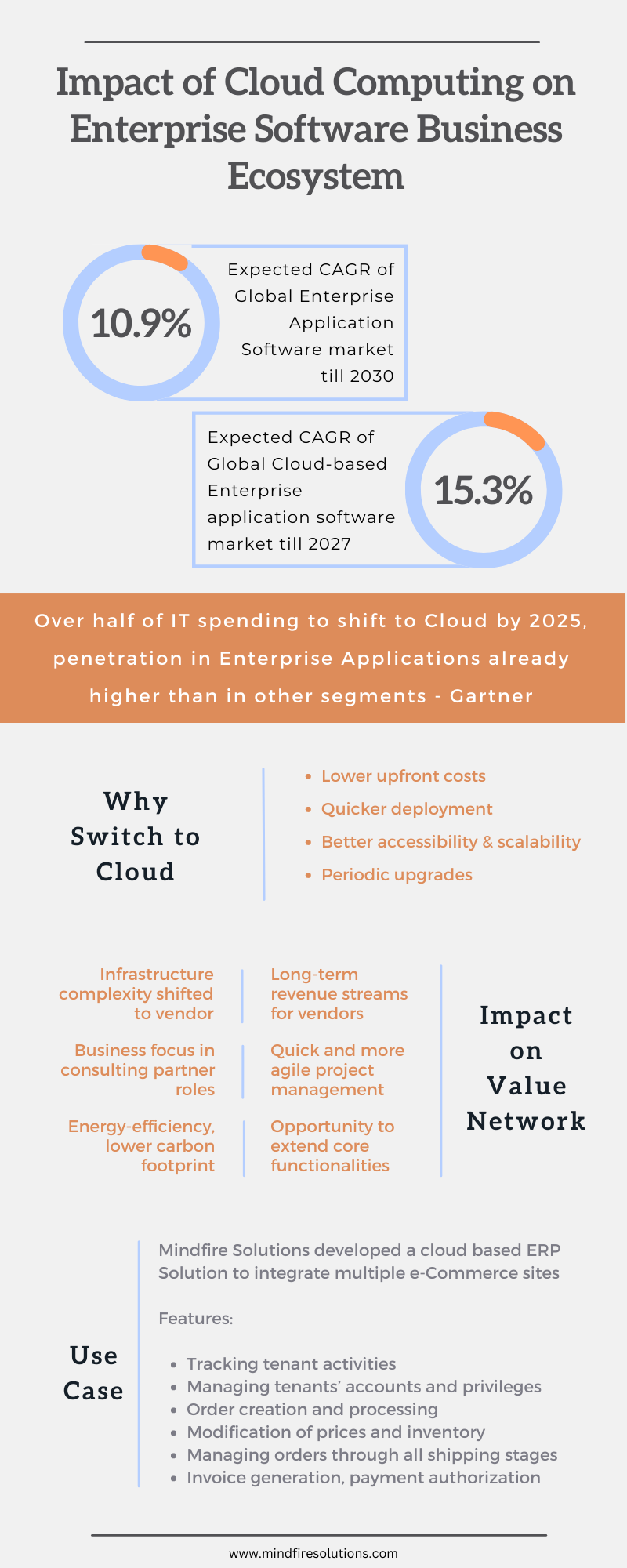 Cloud Computing Impact Infographics