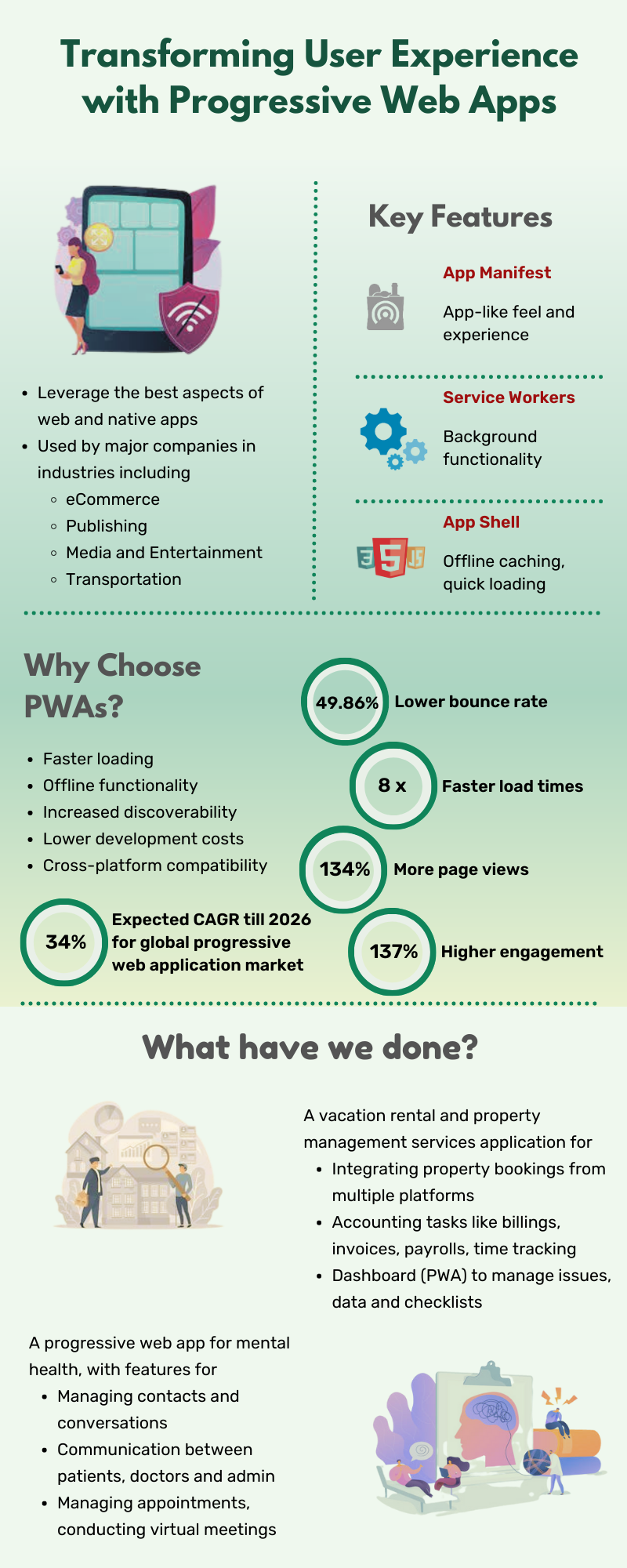 Transforming user experience with PWAs Infographic